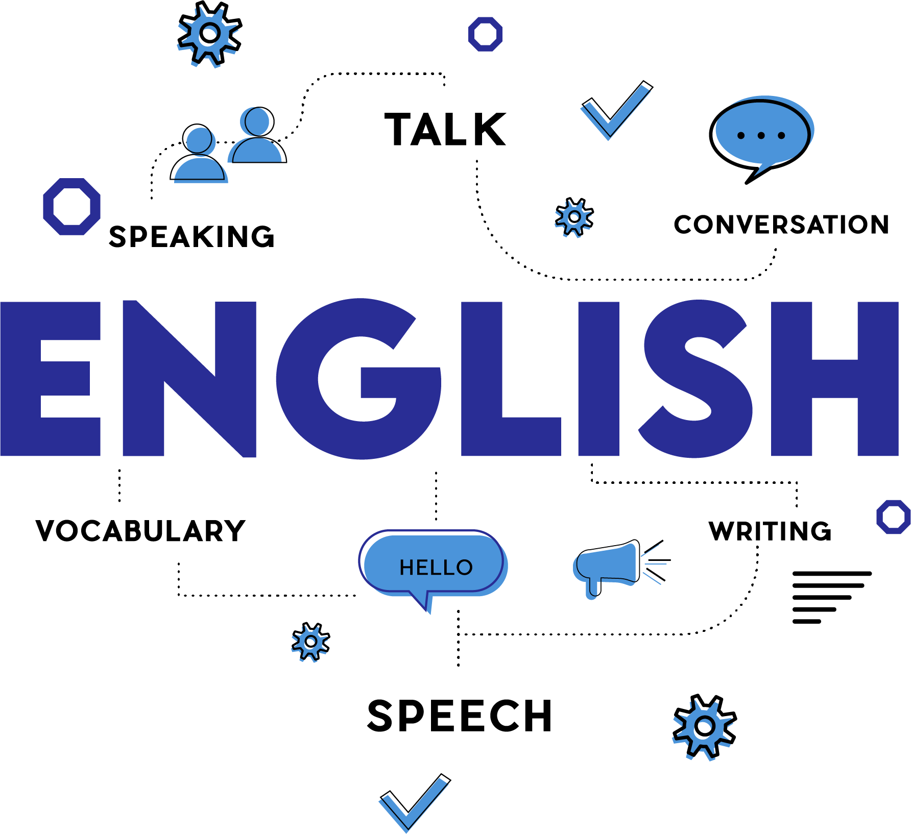 Spoken-English